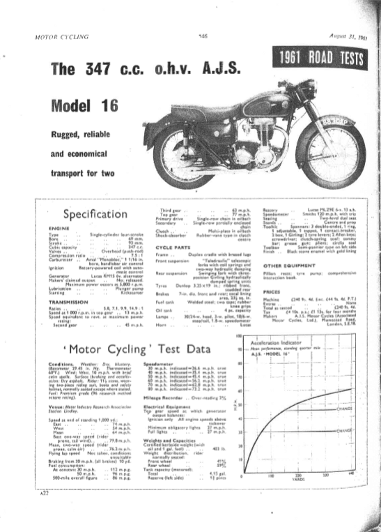 RoadTest - AJS Model 16 350
