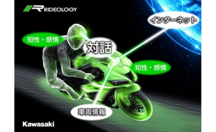 Kawasaki developing artificial intelligence for motorcycles – CONFIRMED