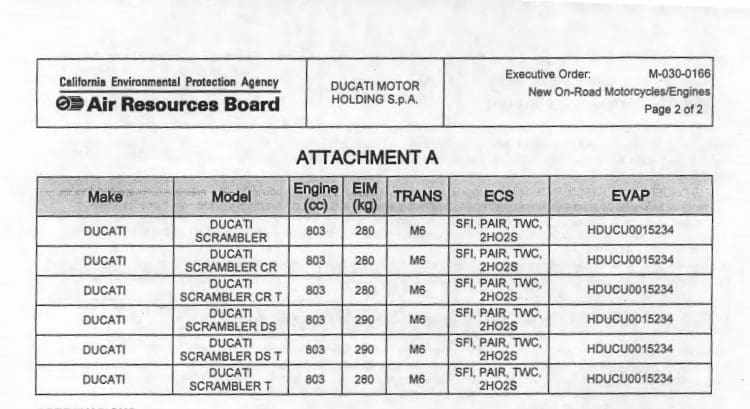 Caught out! Here’s proof that Ducati’s planning SIX Scramblers for 2017 – TWO of which weigh 10kg more than the standard model