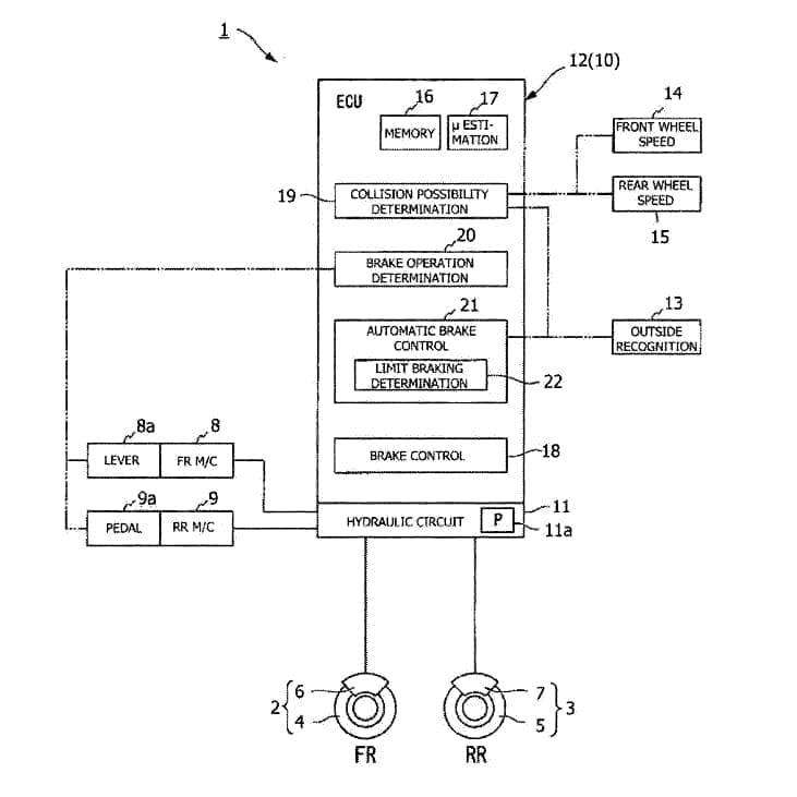 REVEALED: Honda’s secret plans for automatic braking on motorcycles!