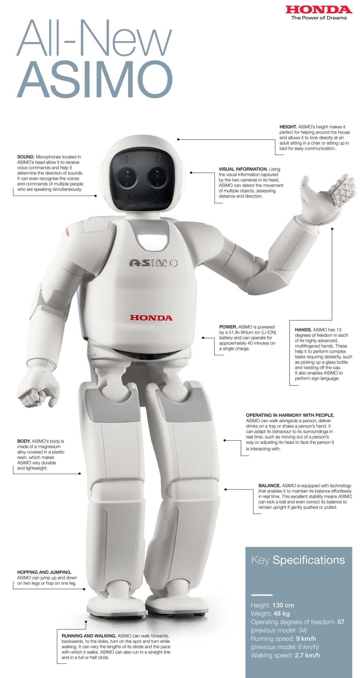 All-New-Asimo-annotated