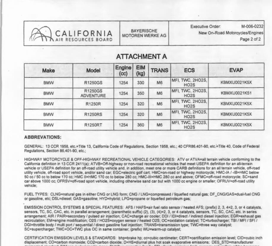 CARB documents CONFIRM new BMW R1250 coming for 2019. FIVE models on the way.